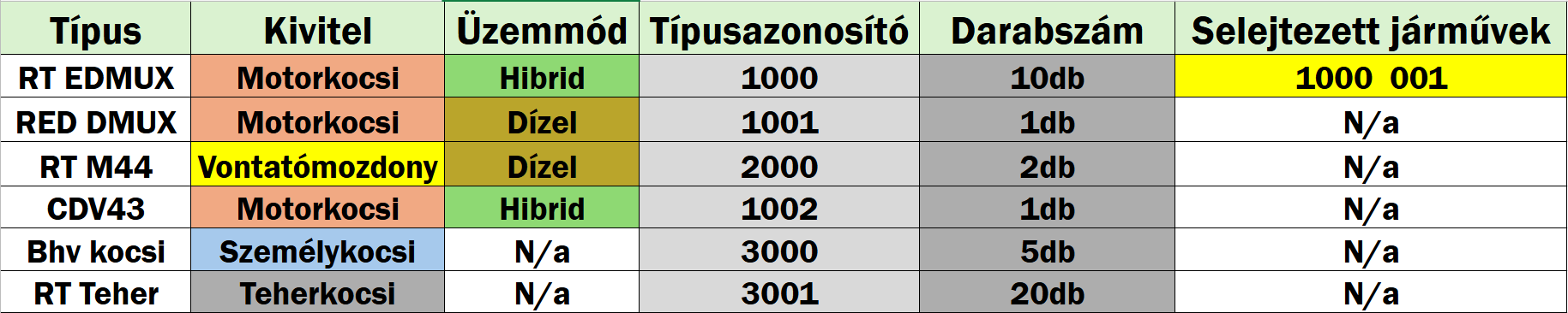 Kép a RT Zrt. járműparkjáról
